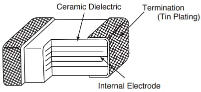 Chemi-Con NTS & NTF MLCCs